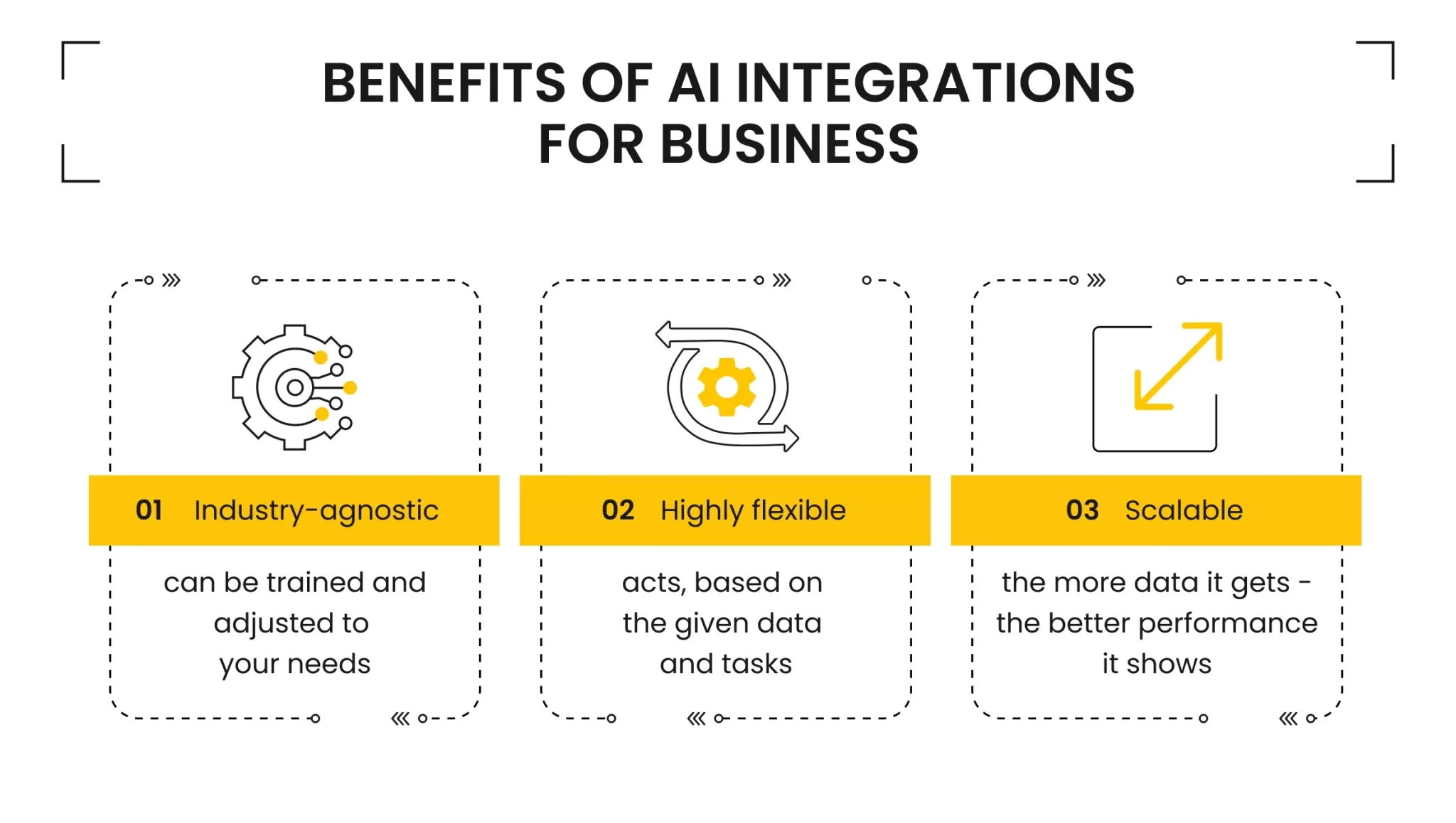 Benefits_of_AI_Integrations_for_Business_0613f7c7df